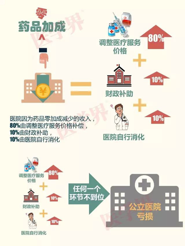 公立医院的“黄金时代”一去不复返！| 1.21 医药日报