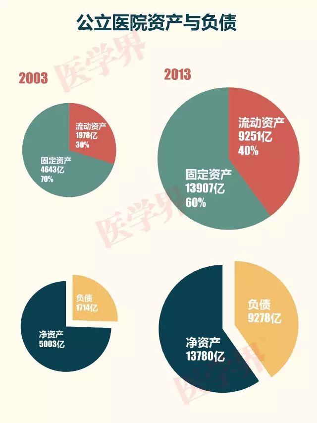 公立医院的“黄金时代”一去不复返！| 1.21 医药日报