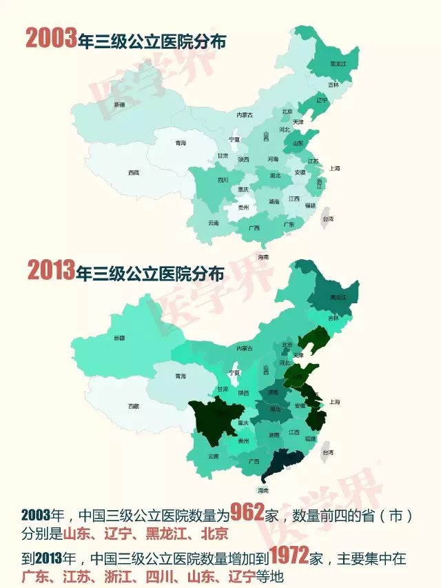 公立医院的“黄金时代”一去不复返！| 1.21 医药日报