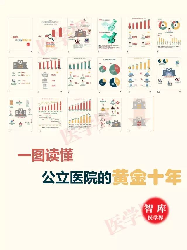 公立医院的“黄金时代”一去不复返！| 1.21 医药日报