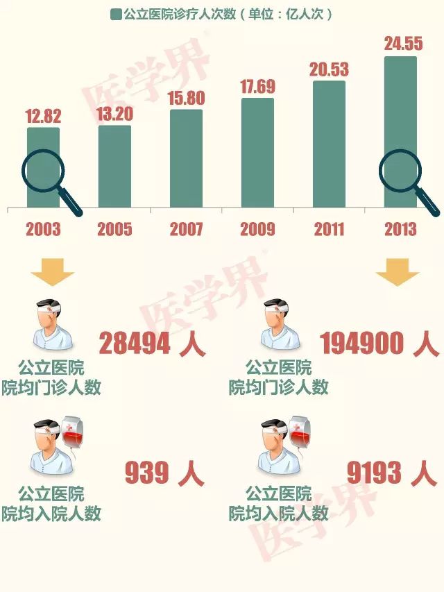公立医院的“黄金时代”一去不复返！| 1.21 医药日报