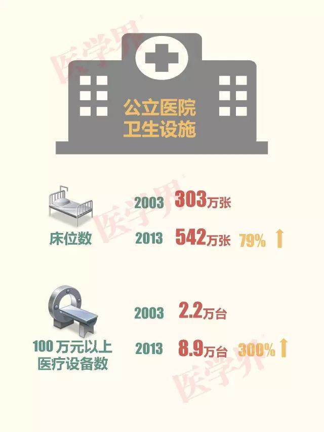 公立医院的“黄金时代”一去不复返！| 1.21 医药日报
