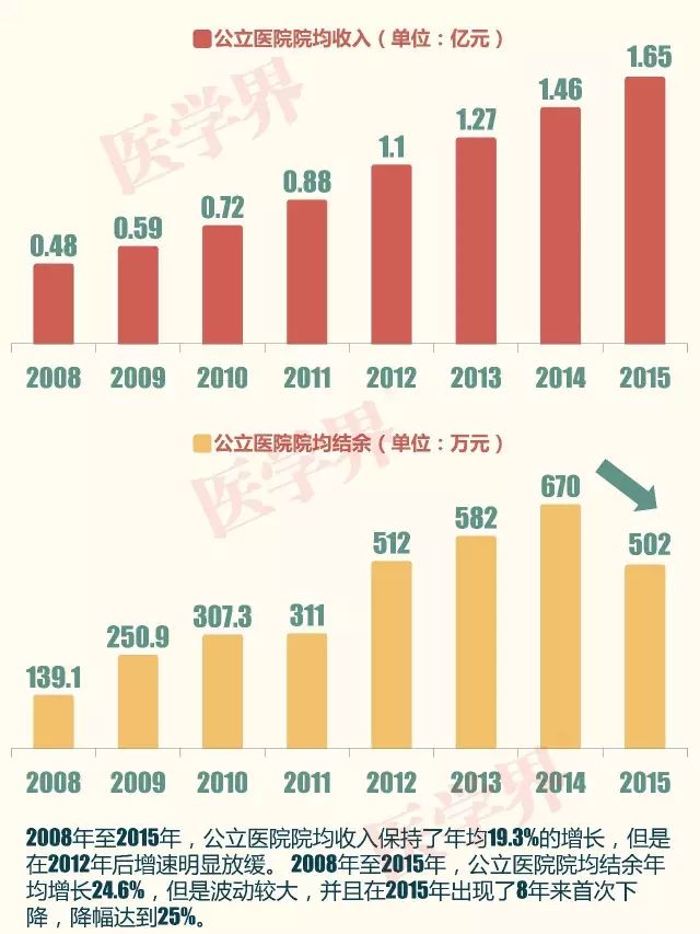 公立医院的“黄金时代”一去不复返！| 1.21 医药日报