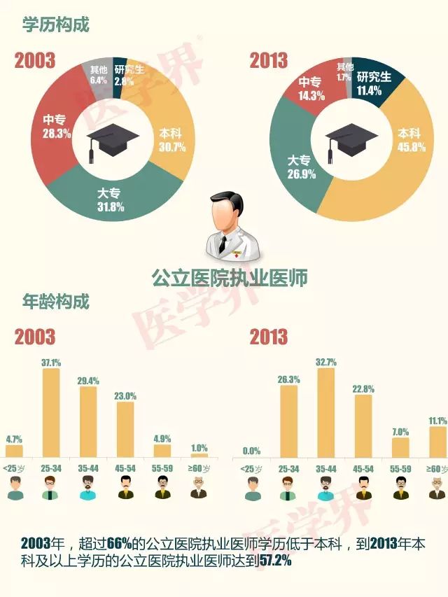 公立医院的“黄金时代”一去不复返！| 1.21 医药日报
