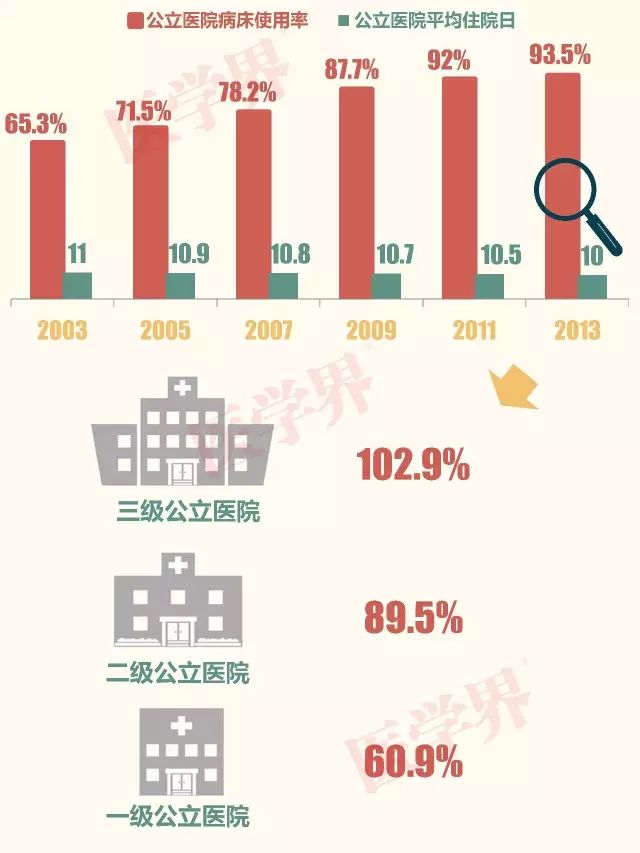 公立医院的“黄金时代”一去不复返！| 1.21 医药日报