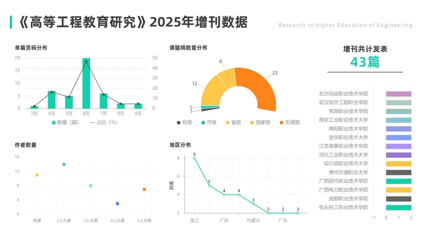 图表看板用户分析PPT图文页.jpg