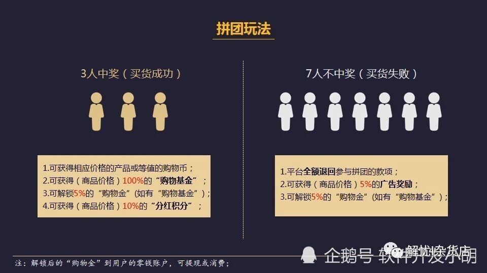 见康成拼团靠不靠谱，赚不赚钱？今天，我来告诉大家