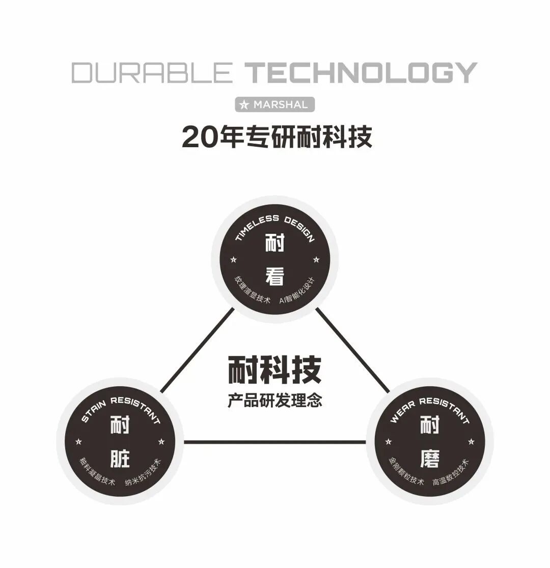 重新定義空間質(zhì)感邊界！看大將軍如何開墾“悅己經(jīng)濟”的增長熱土(圖18)