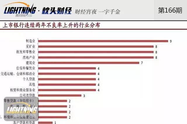 银行坏账再觅“接盘侠” 这招靠谱吗？