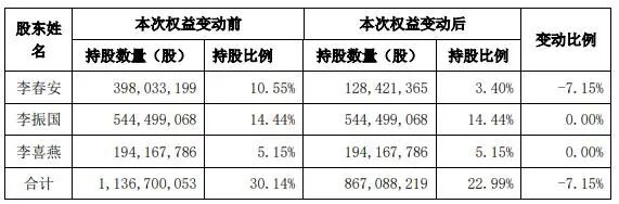 高瓴入局隆基股份背后 一场