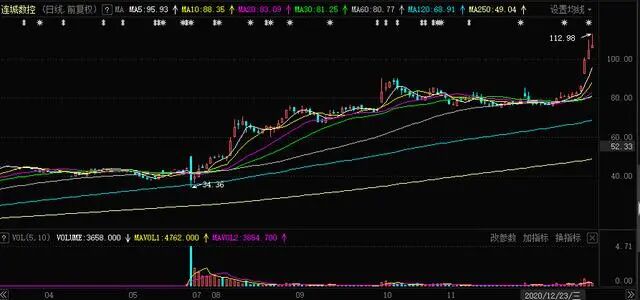 高瓴入局隆基股份背后 一场