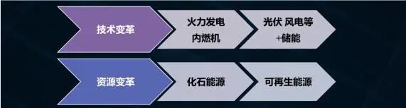 高瓴入局隆基股份背后 一场