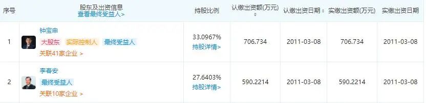 高瓴入局隆基股份背后 一场
