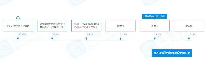 高瓴入局隆基股份背后 一场