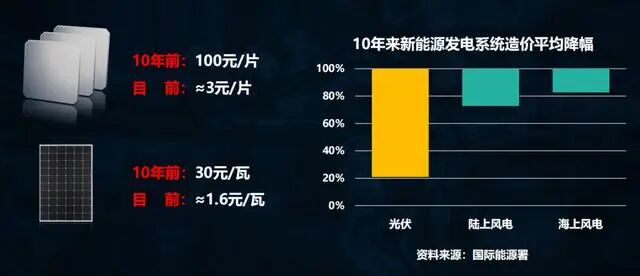 高瓴入局隆基股份背后 一场