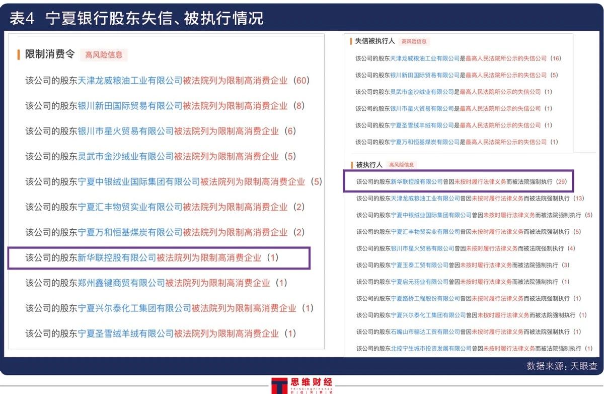 宁夏银行不良率近3.7%远超同行 辅导期8年无果