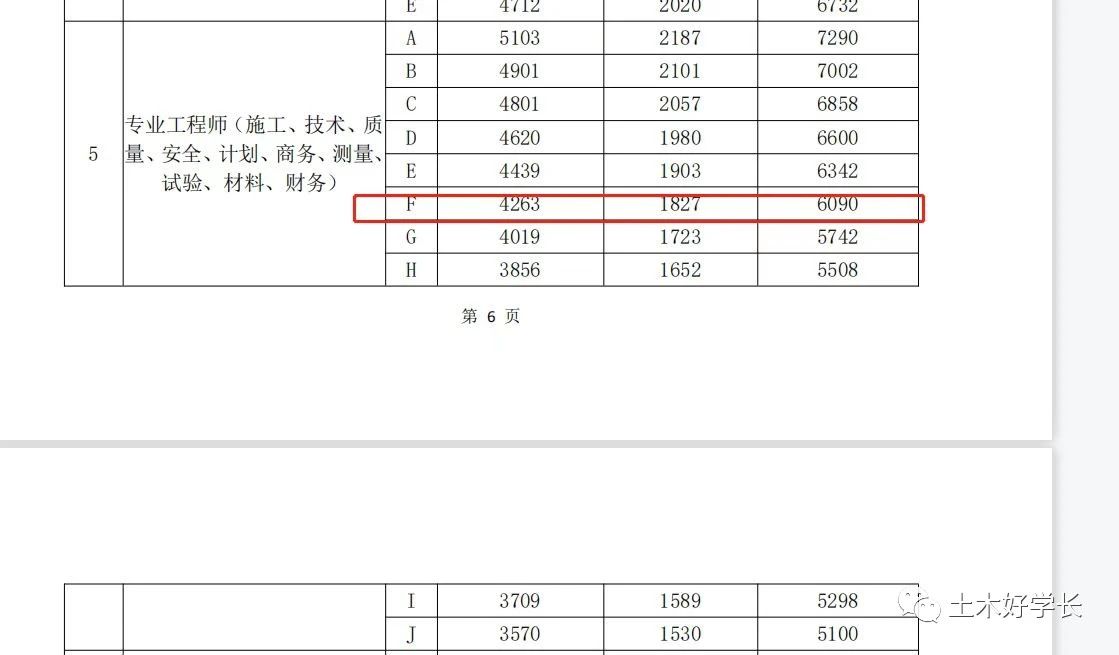中建一局工资多少
