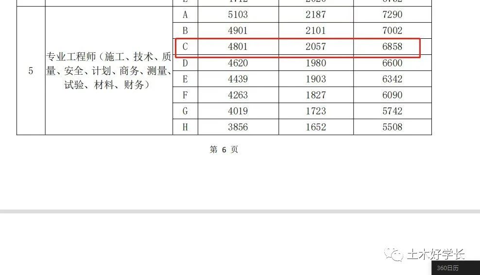 中建一局工资多少