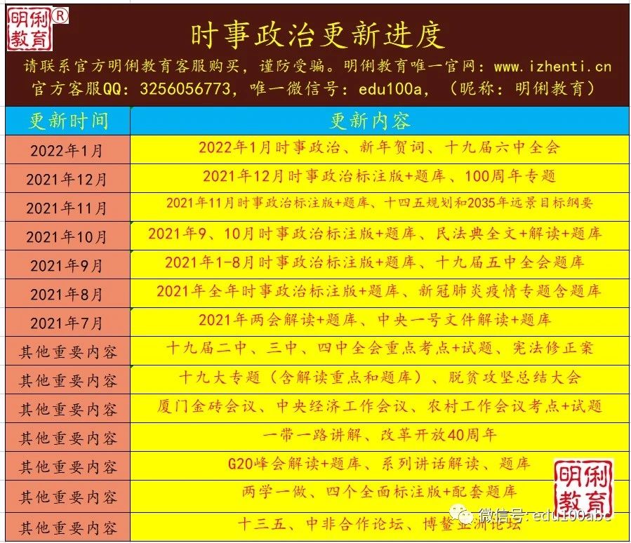 2022年北京市法院系统考试录用公务员心理测试专业考试真题资料