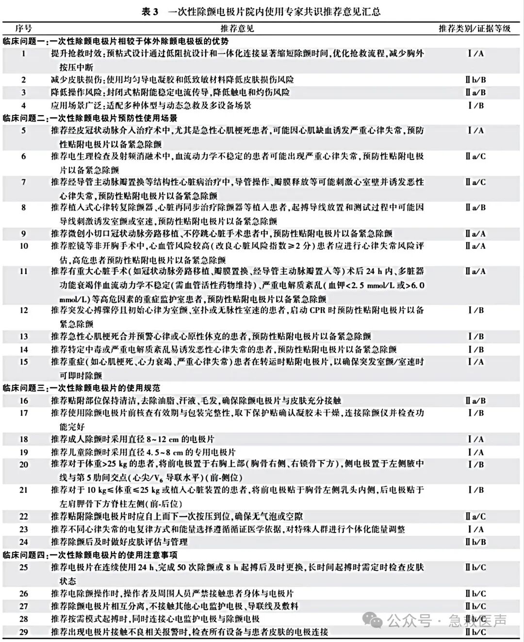 一次性除颤电极片院内使用中国专家共识（2026版）