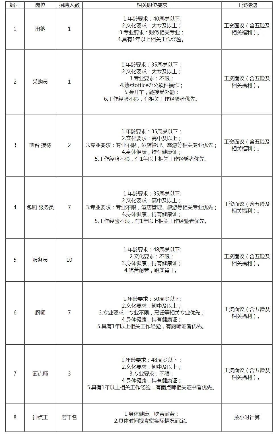 金华市政府机关食堂招聘岗位