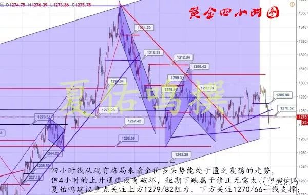 夏佑鸣：12.1黄金暴跌后震荡调整,多头还能否强势回归吗？