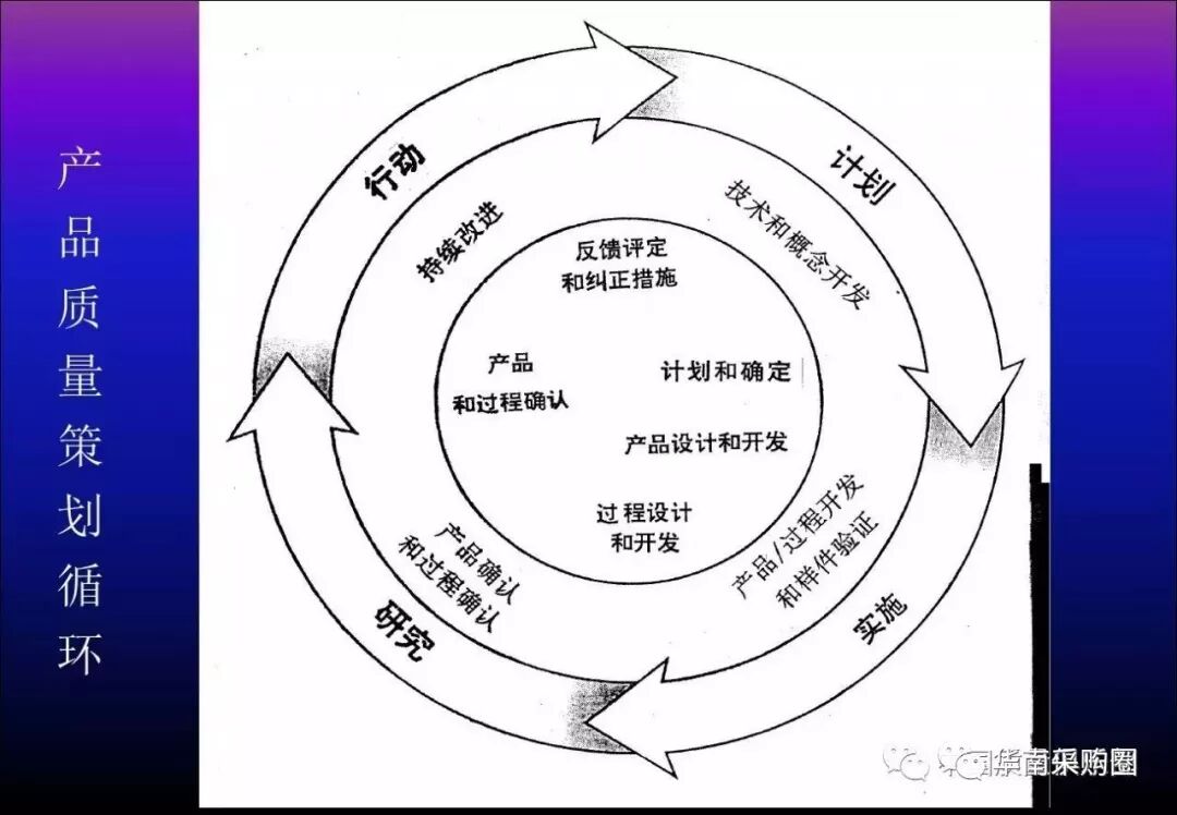 质量管理五大工具之一——APQP