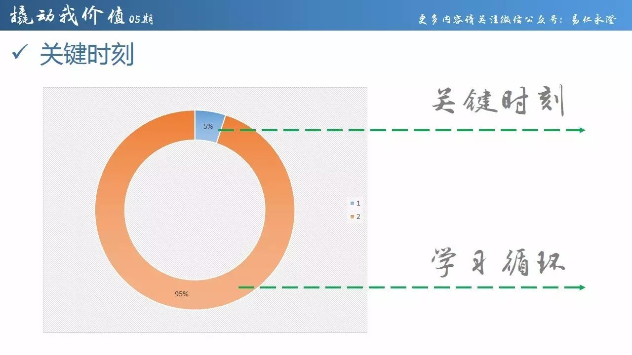 （财商课程——撬动我价值配图）