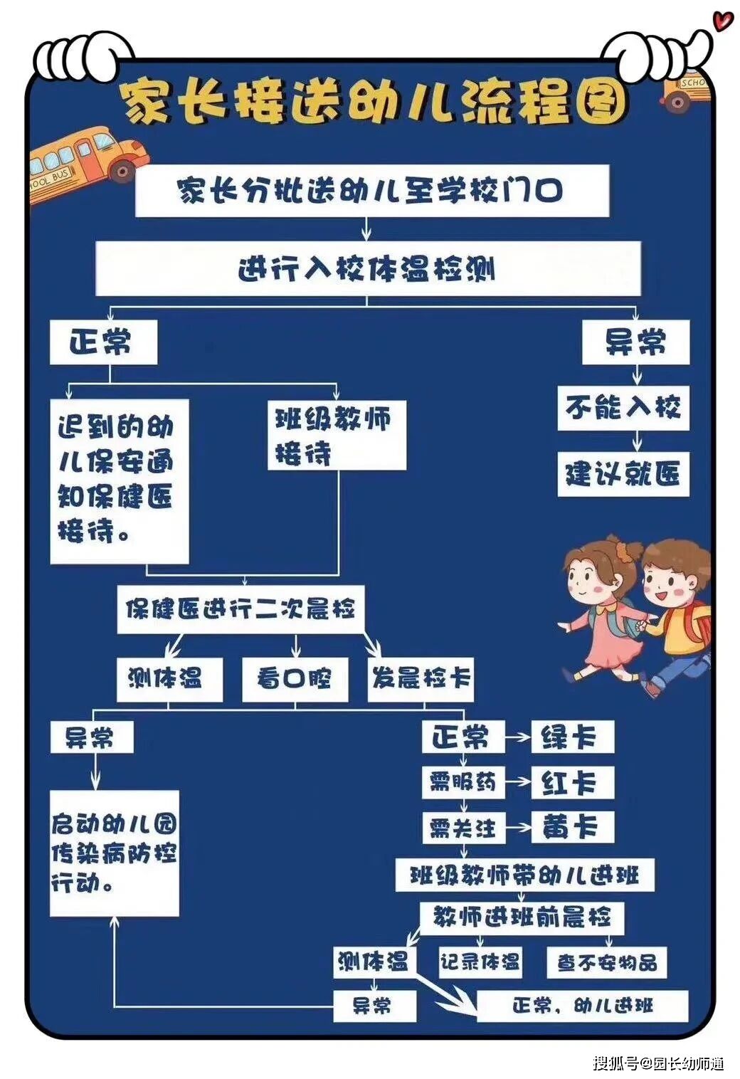 未雨绸缪：幼儿园开学各项工作规范流程-幼师课件网