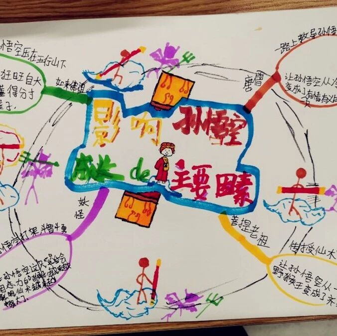 第2206季【幸子专栏】《我的成长谁做主——<西游记>整本书阅读探讨》课堂实录