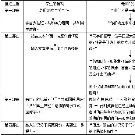 【忠冕专栏】备好学生，建造教学磁场