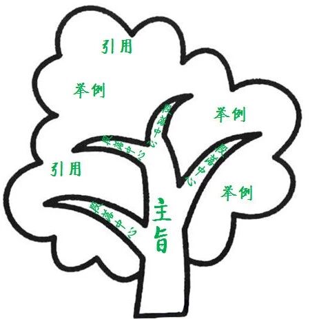 【忠冕专栏】如何挖掘一篇“过时长文”的教学价值