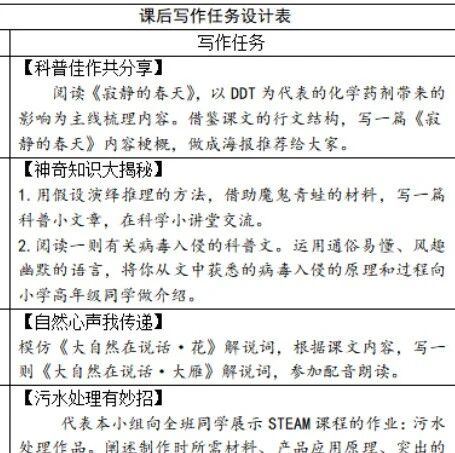 【山海凿文】回归课文本源 搭建写作支架 打破说明窘境——以八年级下册第二单元作业设计为例