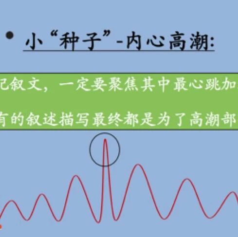 【清澜语文】唐屹：写作技巧可视化建模课例分析（一）——《种子法写记叙文》设计•实录•反思