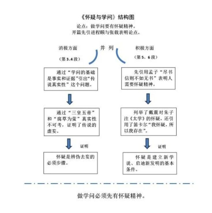 【山海凿文】思辨，让阅读走向深刻——以《怀疑与学问》课堂教学为例