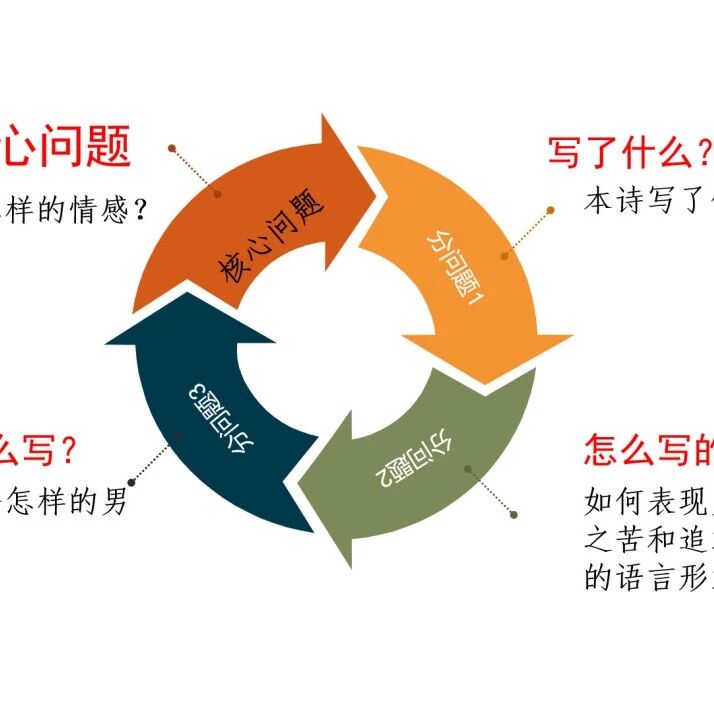 【湿地课堂】柳旭：线上教学的探索与实践