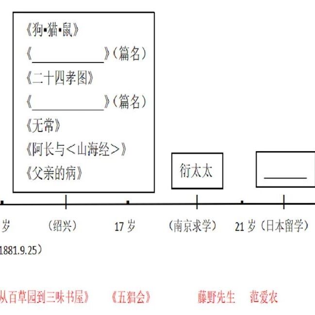 【湿地课堂】以活动的方式重温经典——《朝花夕拾》复习