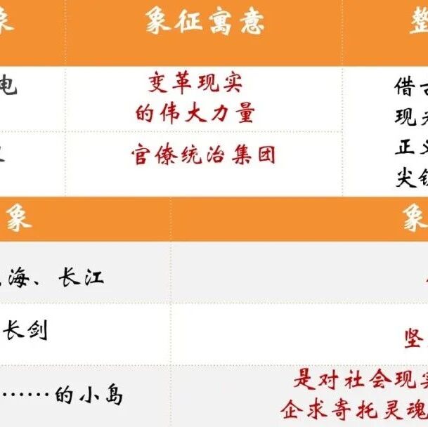 第2904季【爱林专栏·课堂教学研究26】九下第五单元戏剧跨九上第六单元小说整合教学实录