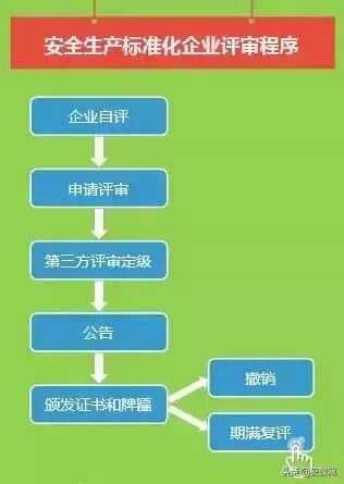 虚假安全评价普遍存在，那安全生产标准化第三方评审规范性又如何