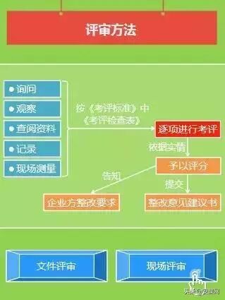 虚假安全评价普遍存在，那安全生产标准化第三方评审规范性又如何