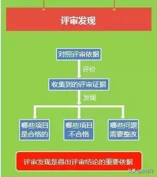 虚假安全评价普遍存在，那安全生产标准化第三方评审规范性又如何