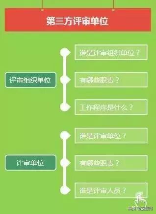 虚假安全评价普遍存在，那安全生产标准化第三方评审规范性又如何