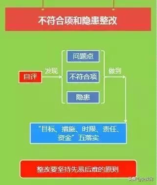 虚假安全评价普遍存在，那安全生产标准化第三方评审规范性又如何