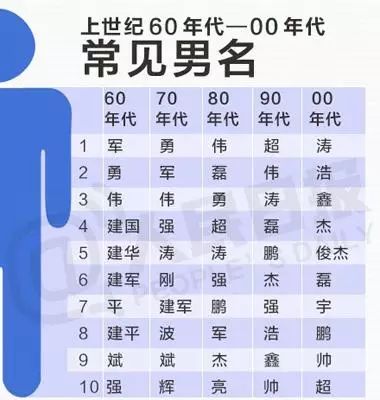 名字沒起好，到底會造成多大傷害？