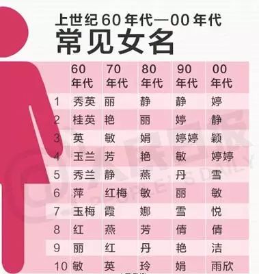 名字沒起好，到底會造成多大傷害？