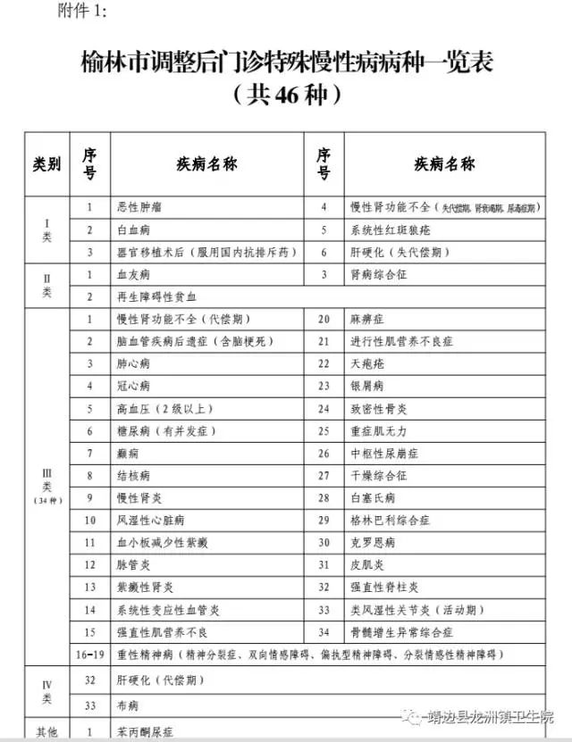 通知 靖边县卫生和计划生育局关于全县农村人口慢性病鉴定的通知
