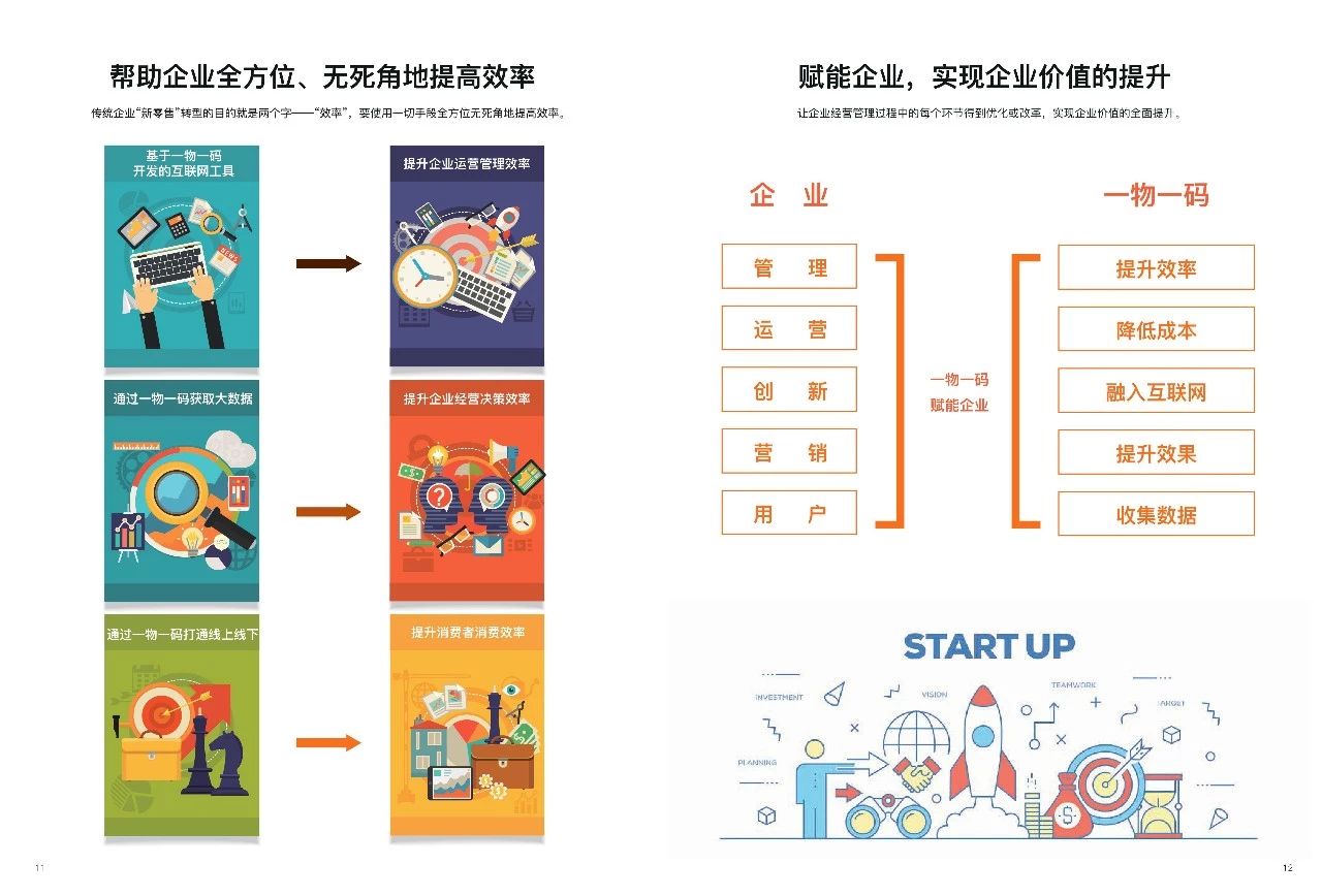 一物一码大数据营销平台