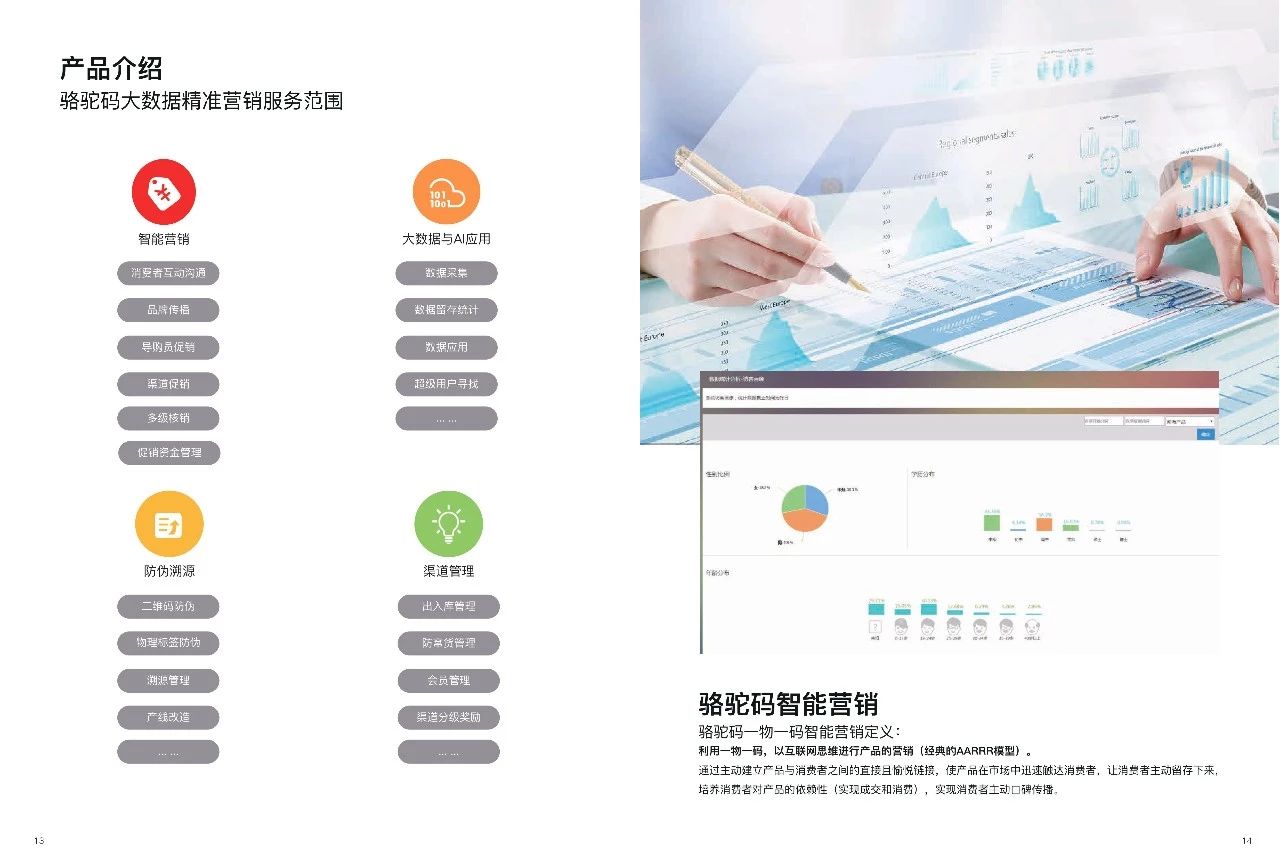 一物一码大数据营销平台