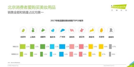 2018跨境电商看海外仓,36页消费洞察读懂7大趋势