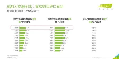 2018跨境电商看海外仓,36页消费洞察读懂7大趋势